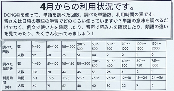 埼玉県立浦和第一女子高等学校のDONGRI活用事例を公開