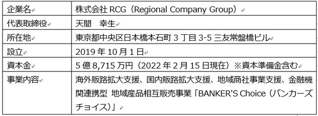 株式会社RCGとの企業版ふるさと納税の取り組み（第21号）について ～福井県おおい町が参加決定～