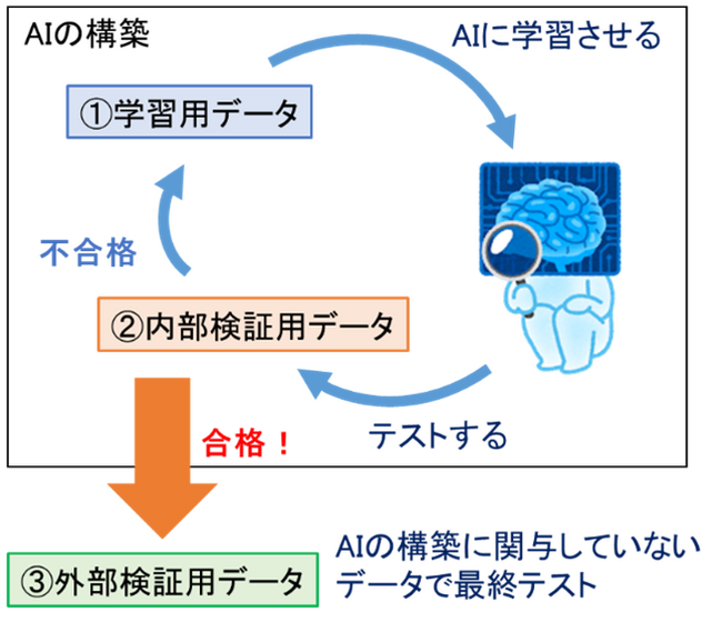 サンスター、化学物質の皮膚感作性を定量的に予測するAIを独自に開発