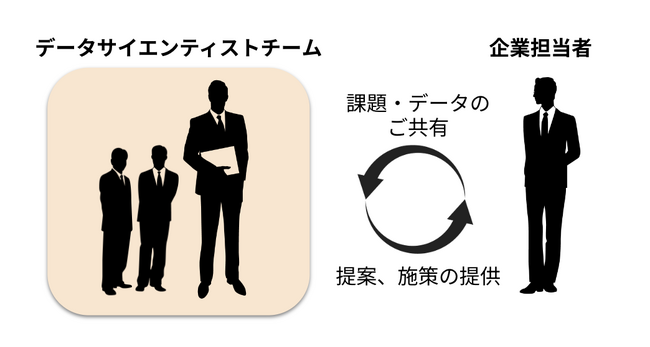 副業人材チームと社内DXに取り組めるサービス「週末DX」を提供開始
