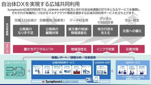 【NECネッツエスアイ】自治体向けLGWAN-ASPサービスのラインアップを強化し広域共同利用サービスとして本格展開を開始