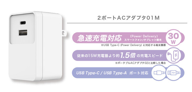 CellCube × docomoコラボ第1弾！急速充電対応の２ポートACアダプタ01M「docomo select」に新登場！