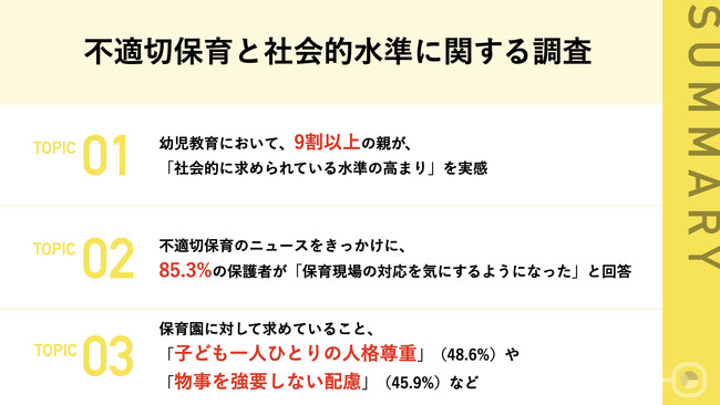 【頻発する不適切保育のニュース】約9割の保護者が「保育現場の対応を気にするようになった」と回答、保育・幼児教育に求められる「社会的水準」の高まりも実感