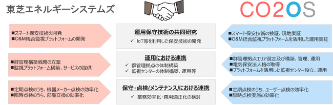 国内太陽光発電所開発などの事業領域における事業拡大に向けた協業について