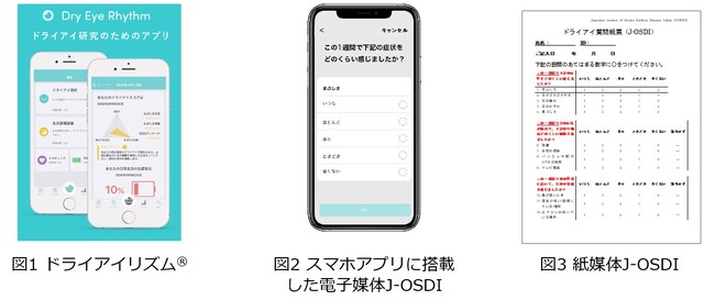 スマホアプリに搭載したドライアイ疾患特異的質問紙票によって収集した患者報告アウトカムの同等性を検証