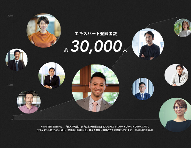 ミーミル、NewsPicks Expertの登録者が３万人を突破/エキスパート活動が増えるほど「本業や転職に良い影響」