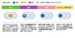 グローバル市場見通し（2023年8月）
～国債を強気に引き上げ～