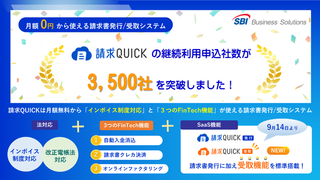 「請求QUICK」の申込社数が3,500社を突破