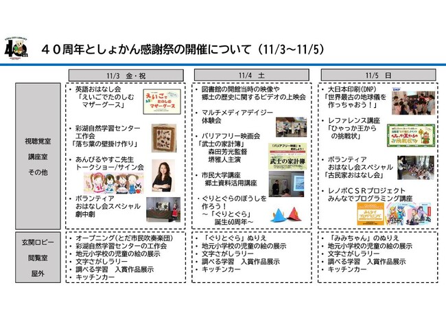 40周年としょかん感謝祭の開催