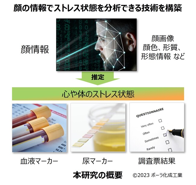 ポーラ化成工業の本川研究員が日本ストレスマネジメント学会でも受賞