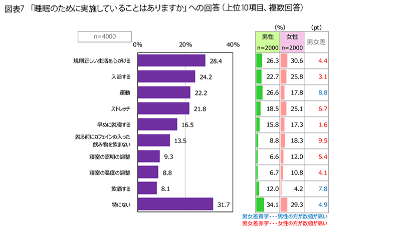 FromプラネットVol.211＜睡眠に関する意識調査＞