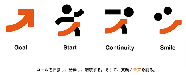【スポーツ関係者向けの協業を本格化】SportsInfluence（スポーツインフルエンス）がインフルエンサー/専門家と共同事業を支援。権威性の獲得、拡散力の担保、市場を捉えた商品開発に貢献いたします