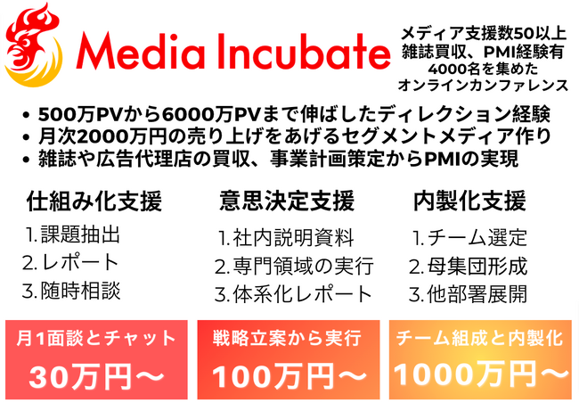 【Z世代に向けたマーケティング施策/商品開発に悩む方へ】SportsInfluence（スポーツインフルエンス）がZ世代のアスリートとの共同事業をサポート