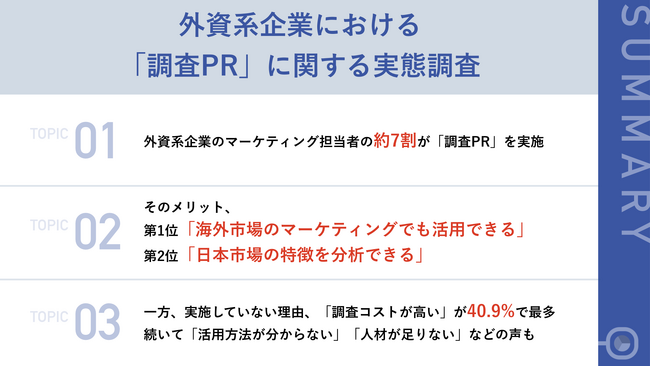 【外資系企業における「調査PR」に関する意識とは？】71.8%が「調査PR」を実施している実態　約7割が調査PRのメリットに「ターゲット市場の理解とニーズを把握」を実感