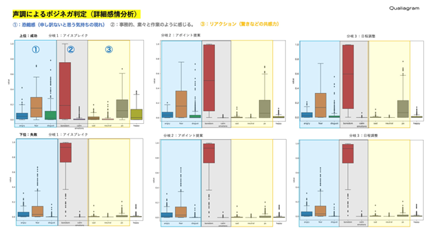 店舗DXのピアズ、接客時のAI声調分析サービスを新たに開発