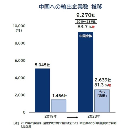 中国の日本産水産品「禁輸」食品輸出700社に影響　「中国向け」割合は平均4割、食品は5割超