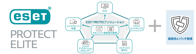 脆弱性の診断と自動的な修正対応を可能にしたXDRソリューション“ESET PROTECT Elite”の販売を開始