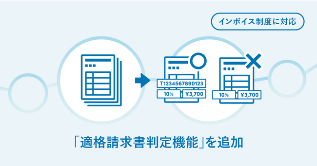 Bill Oneが、インボイス制度開始1か月を前に「適格請求書判定機能」を追加
