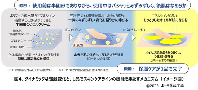 2024年にISS搭載へ！ 洗浄・保湿の2ステップスキンケア