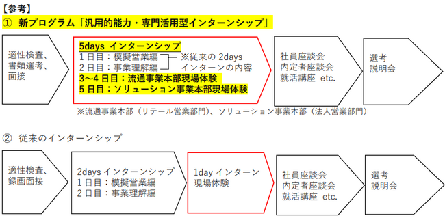 ２０２５年度新卒学生向けプログラム　汎用的能力・専門活用型インターンシップを開催