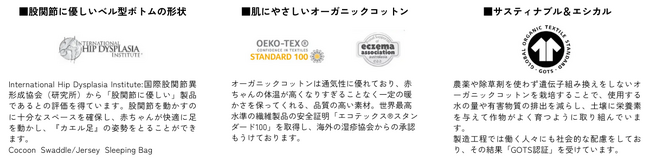 【調査データ】スリーピングウェアブランド「ergoPouch(エルゴポーチ)」のユーザー調査にて、90％以上が「寝かしつけやすくなった」と高評価回答！