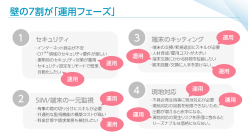 IoTビジネスにおけるエッジの動作状況把握やエッジアプリケーションの運用負荷削減を可能にする閉域型SaaS「エッジマネジメントサービス(TM)」の提供開始