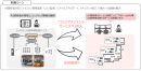 「エッジマネジメントサービス(TM)」の利用シーン