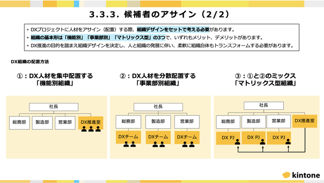 サイボウズ、「DX人材育成ガイドライン」を無料公開