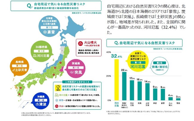 9月の防災週間にあわせて独自アンケート調査を実施【自然災害リスクに関する意識調査】ハザードマップの利活用や日ごろの備えに関する実態について
