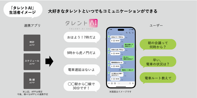 博報堂、タレントとLINE上で疑似コミュニケーションができるAIチャットボットサービス「タレントAI Chat」を開発