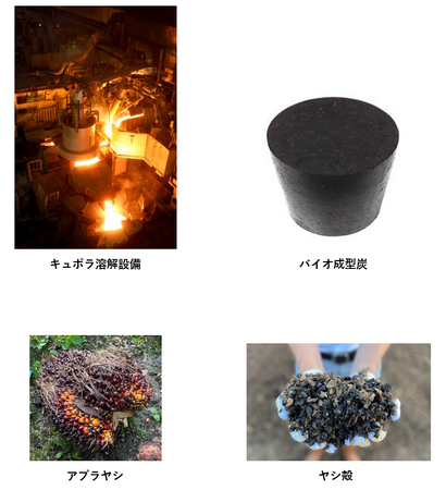 脱炭素に向けキュポラ用バイオ燃料を世界初※1開発　2025年自社工場で使用開始