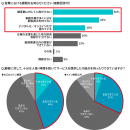 営業担当者への質問1、2、3