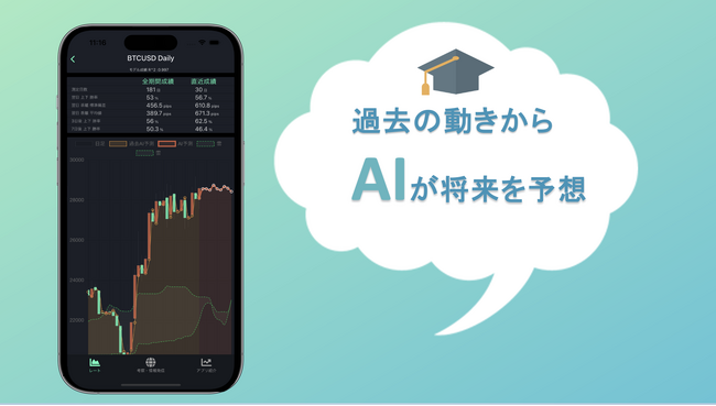 【*業界初】AIを使った新世代の為替予測ツール（AI FXアプリ）　
