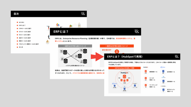 「HubSpotで実現させる！ERPの構築～CRM・SFA・MA・会計・契約・プロジェクト管理術を公開～」に関するホワイトペーパーを公開｜株式会社H＆K