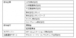 第2回GHG排出量の可視化に関する情報交換会を実施　～ 関係省庁、同業他社、環境関連企業等を招き意見交換 ～