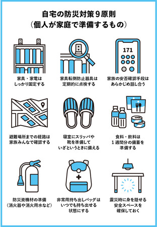 -住まいと防災意識に関する実態調査-　関東大震災100年目の節目、8割以上が大規模地震へ不安を感じている　防災意識が高まる一方、家の対策をしていない人は約6割も