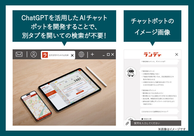 【専門用語や住宅ローンなど注文建築におけるユーザーの疑問を解決】ChatGPTを活用したAIチャットボット 2023年10月より土地検索アプリ「ランディ」にて提供開始