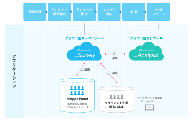 経済産業省の推進する「IT導入補助金 2023」の対象ツールに採択