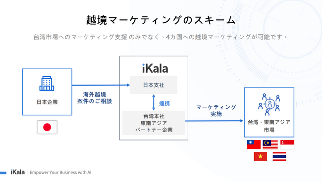 iKala、マクアケへ台湾におけるインフルエンサーマーケティングの支援を提供