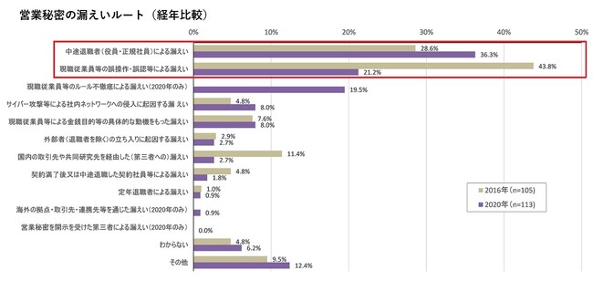 FRONTEO、退職者の営業秘密持ち出し・スパイ行為など不正競争防止法違反の対策・調査にPC保全サービス提供開始