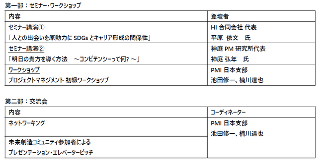 PMI日本支部「未来創造プログラム 25周年イベント」開催のお知らせ
