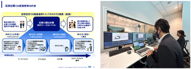 メタバース空間を利用した高校生向け金融教育学習プログラム「資産運用キャンパス」の実証実験プロジェクトへ参画