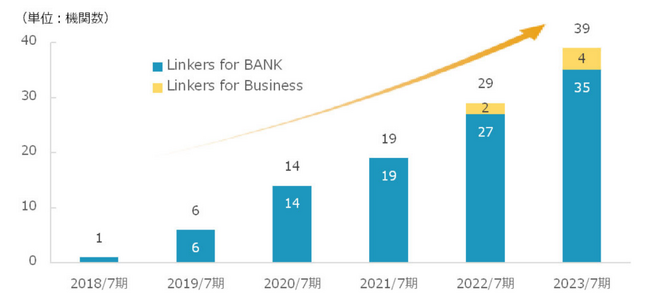 事業会社向けビジネスマッチングシステム「Linkers for Business」が東北電力株式会社へ導入決定