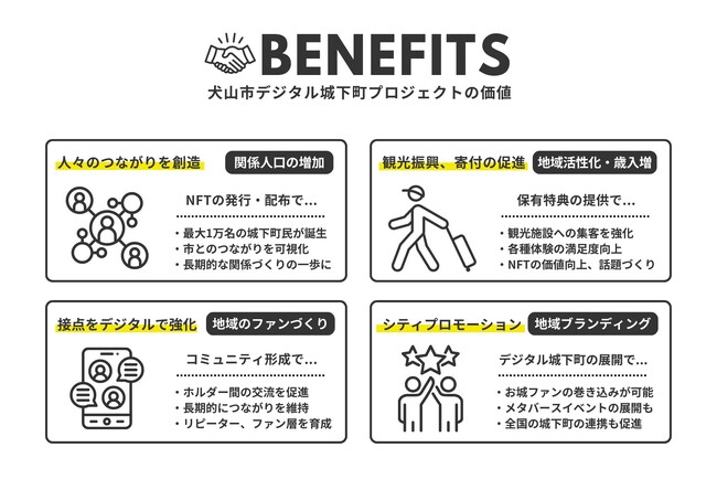 愛知県犬山市と株式会社バケットが地域活性化を目的とした協定を締結。国宝・犬山城を起点に、NFTを活用した「犬山市デジタル城下町プロジェクト」を展開へ