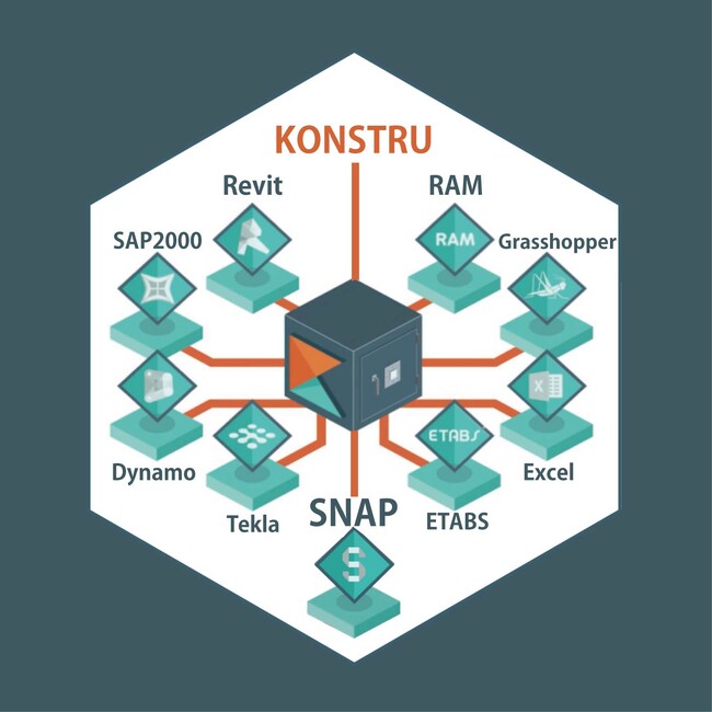 Shimz DDEの「KONSTRU2SNAP」を一般公開