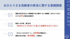 【調査レポート】おひとりさま高齢者の64.0％が終活を検討中。「他人に迷惑をかけることへの不安」「孤独死の不安」「認知症の不安」など将来への不安が明らかに