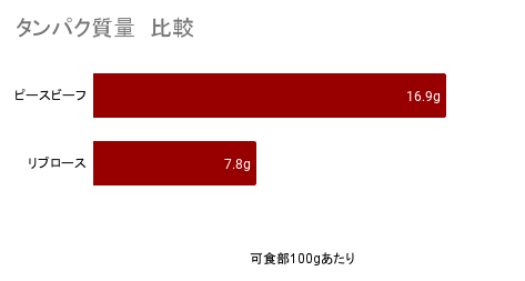【焼肉屋牛恋】長友佑都が「ピースビーフ アンバサダー」に就任！就任を記念して、来店者全員に「ピースビーフ」1皿無料提供が延長決定！