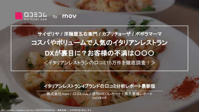 【サイゼリヤ / 洋麺屋五右衛門 / カプリチョーザ / ポポラマーマ】コスパやボリュームで人気のイタリアンレストランDXが裏目に？お客様の不満は〇〇〇