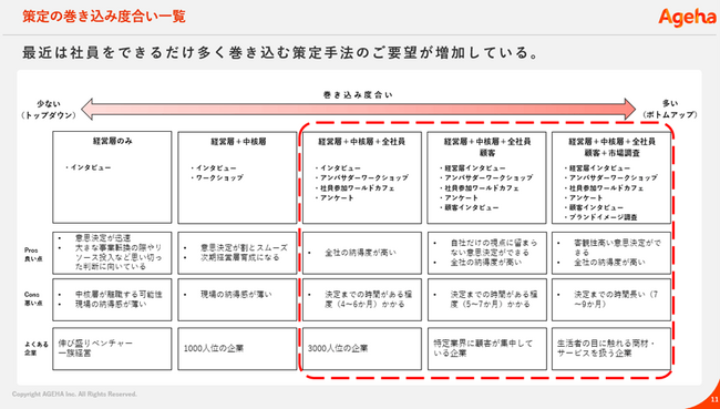 社外評価に直結。インナーブランディング＆アウターブランディング実践のポイント【セミナーレポート】