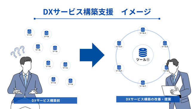 株式会社H＆K｜企業の業務効率化を促進するDXサービス構築支援を展開